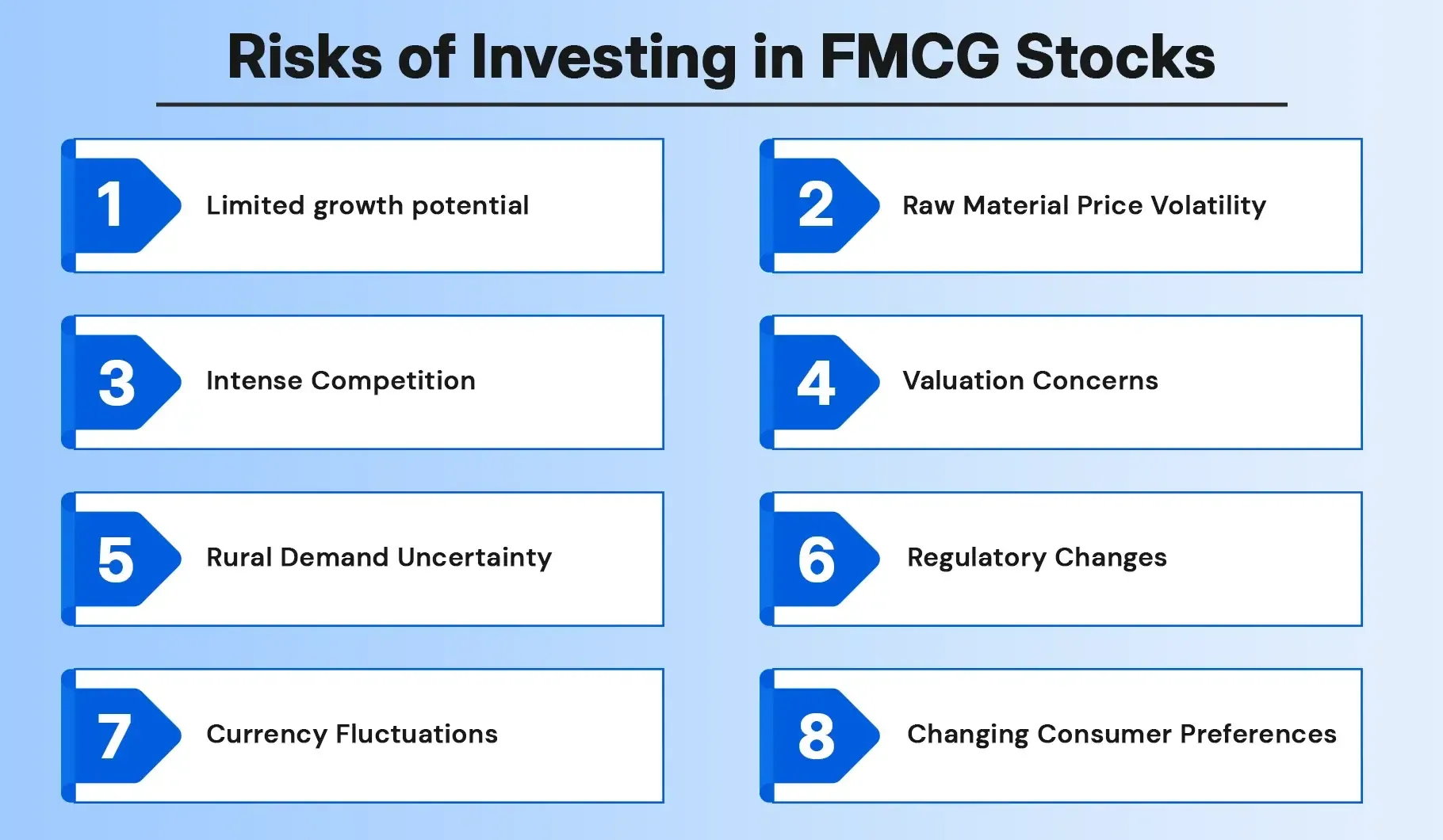 Risks of Investing in FMCG Stocks