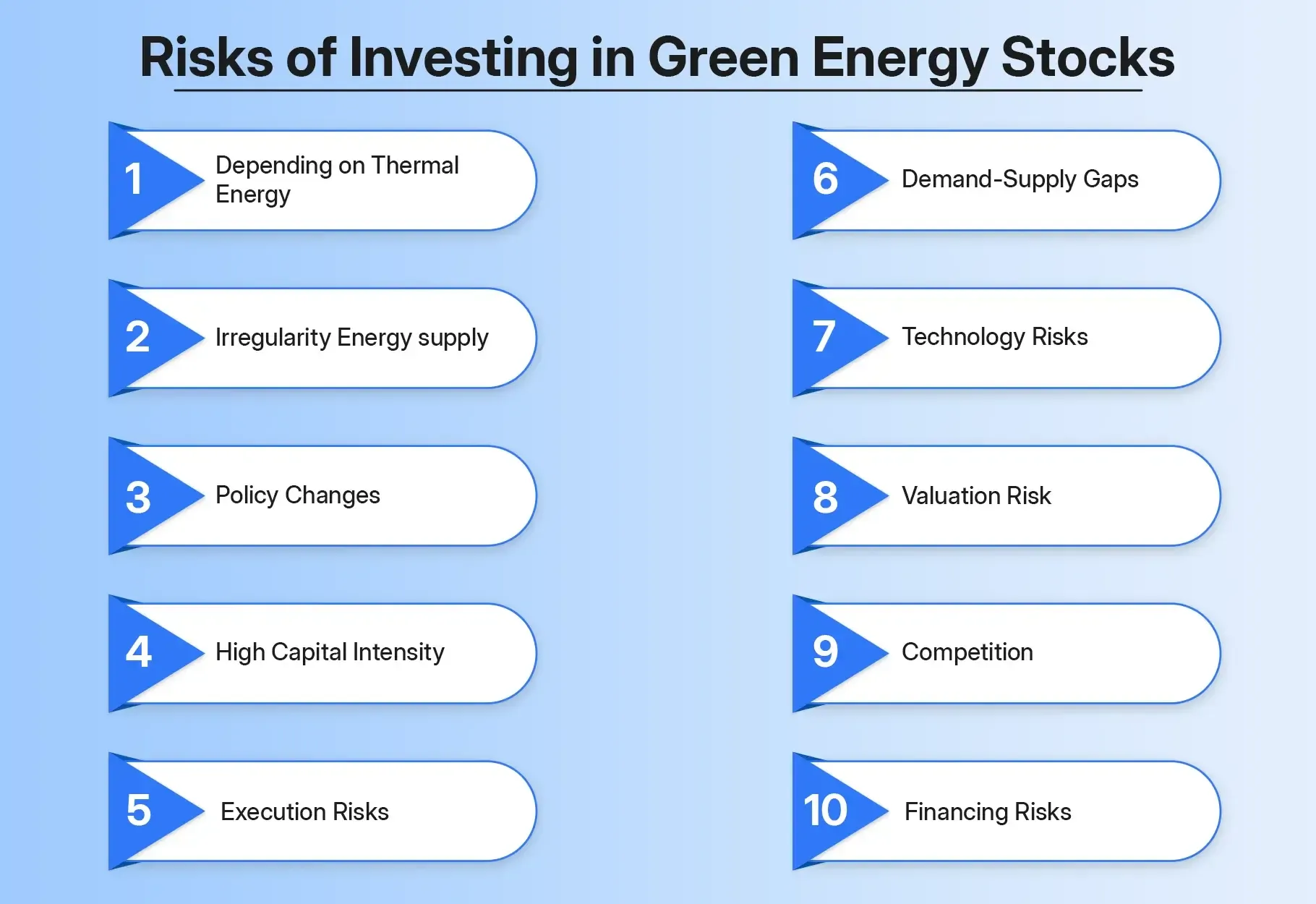 Risks of Investing in Green Energy Stocks