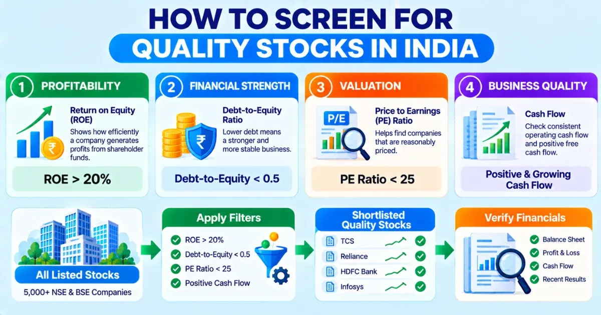 Screening Quality Stocks in India