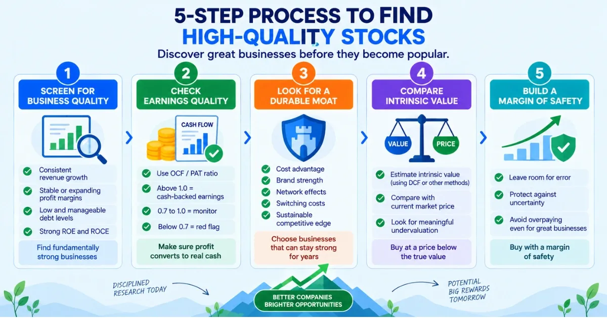 Step 5 Build in a Margin of Safety Step 5 Build in a Margin of Safety