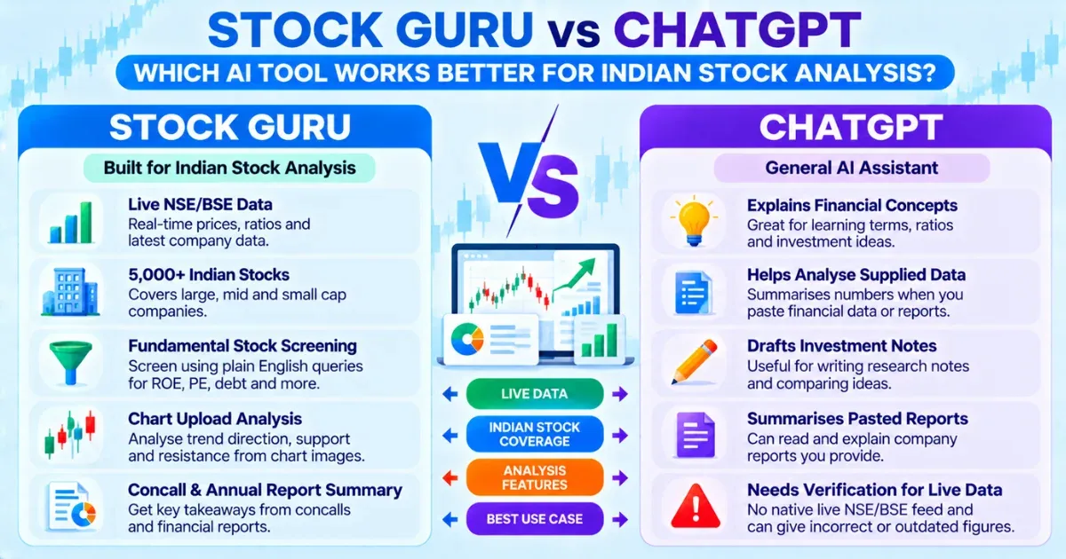 Stock Guru vs ChatGPT Indian Stock Analysis.webp
