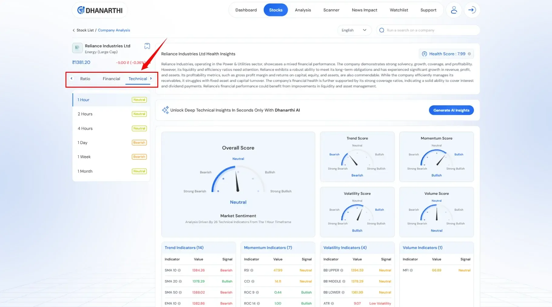 Technical Analysis Report