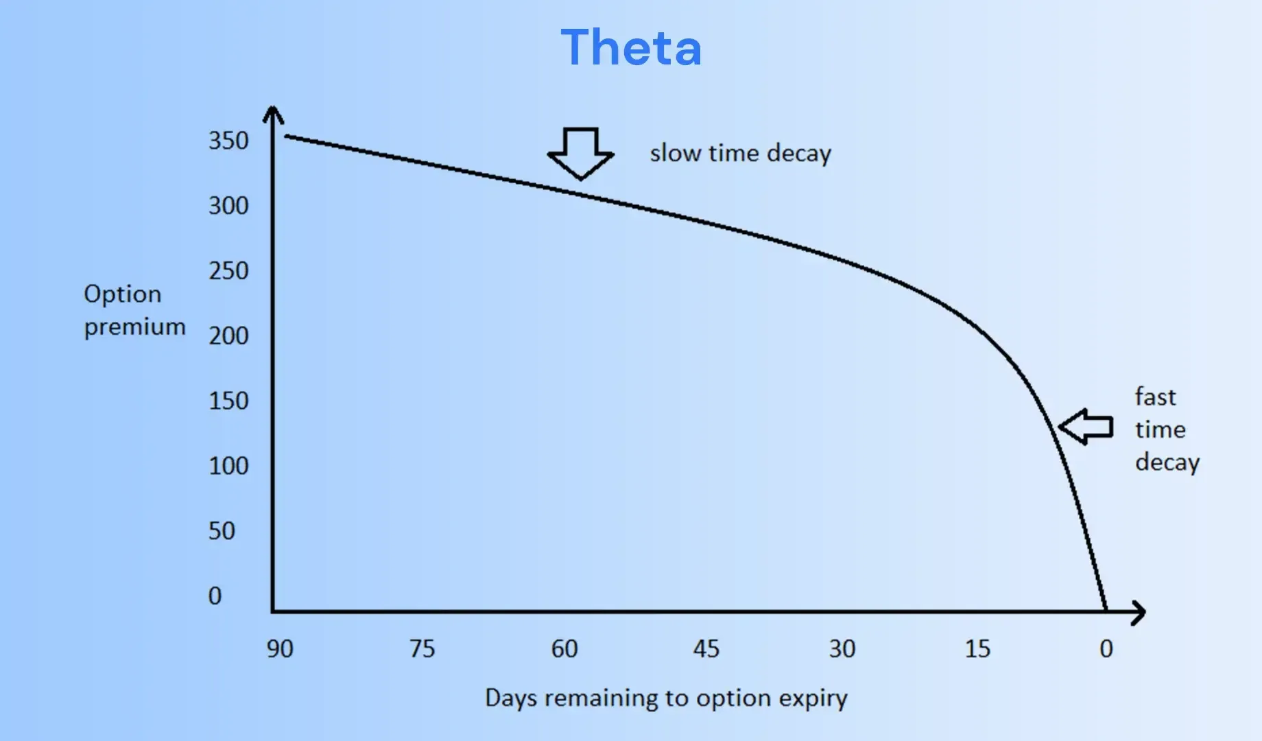 Theta