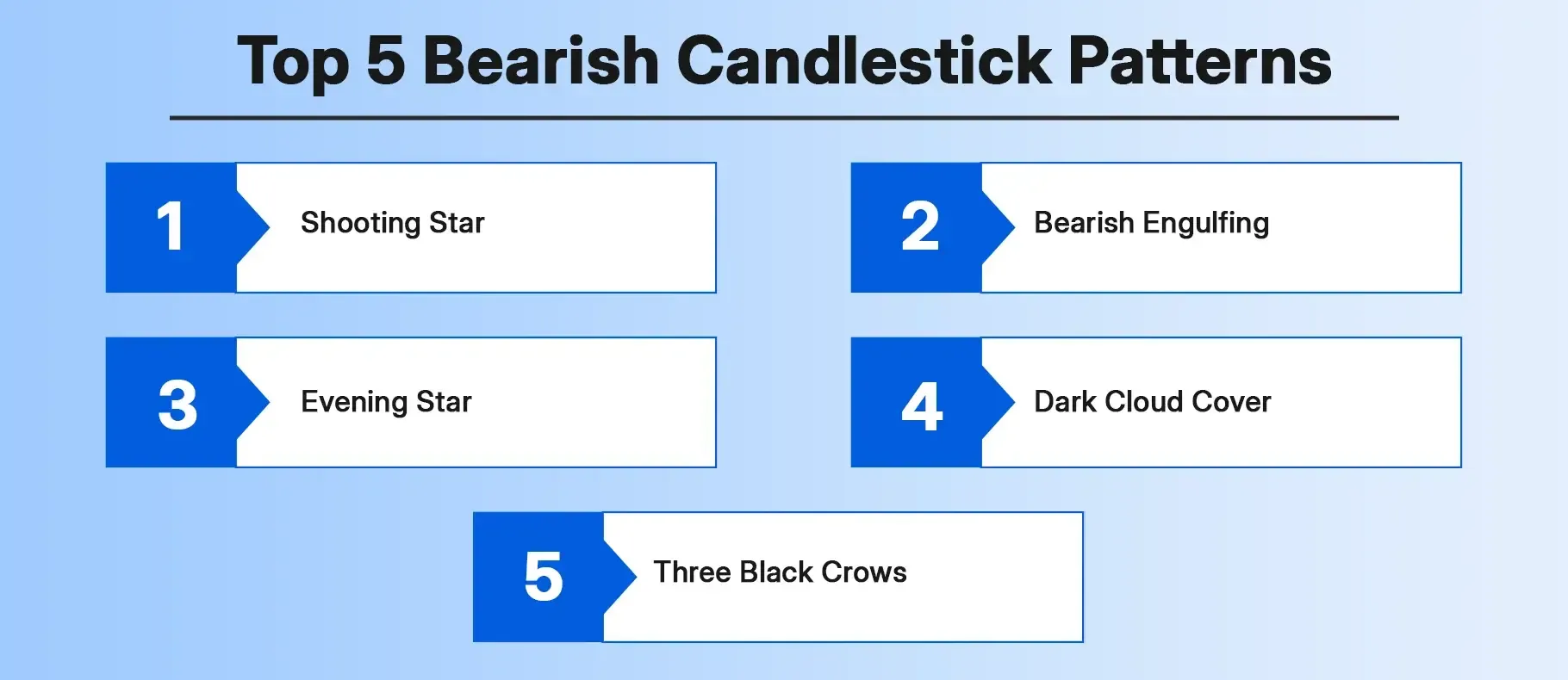 Top 5 Bearish Candlestick Patterns