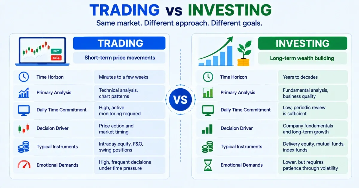 Trading vs Investing Key Differences at a Glance