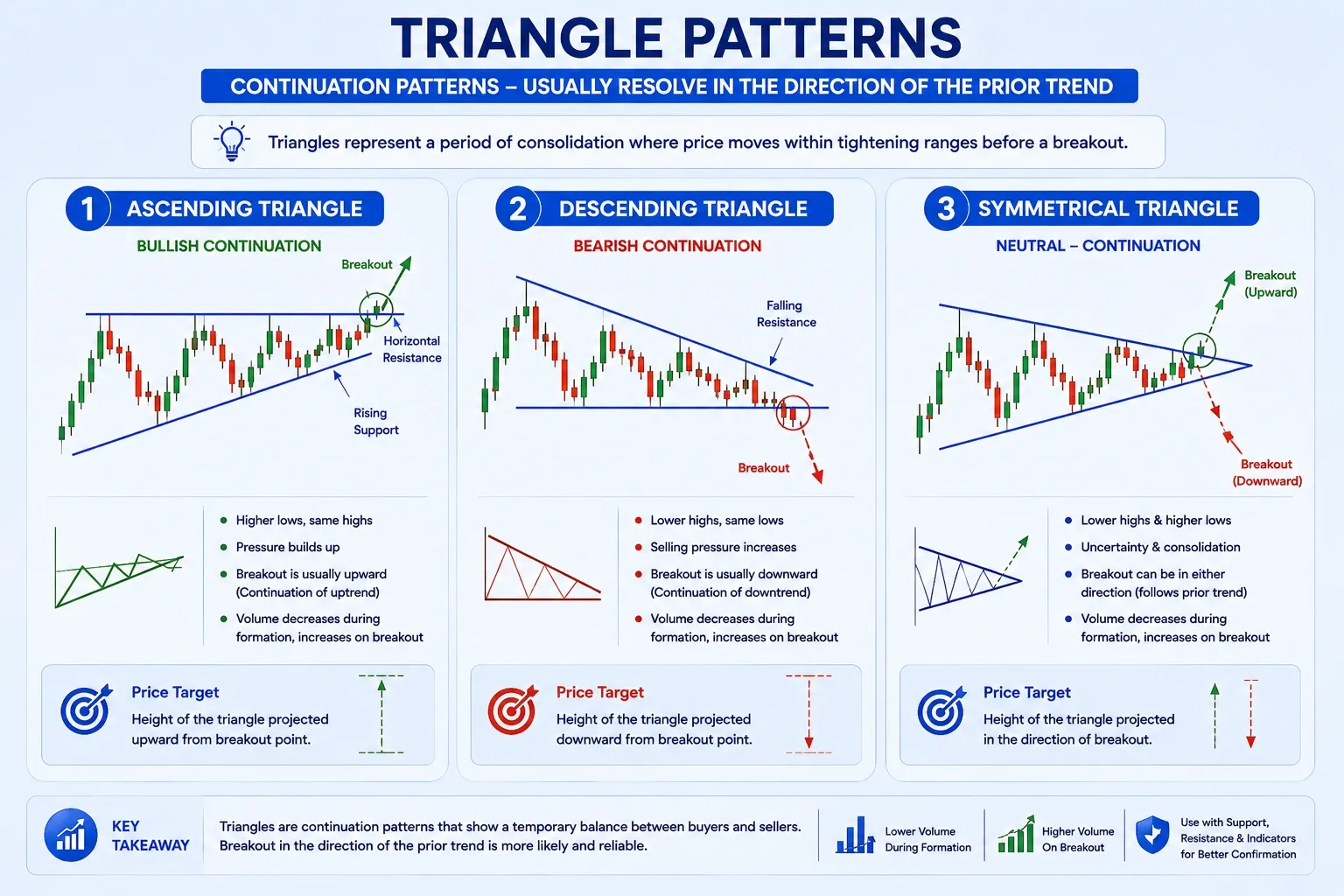 Triangle Patterns