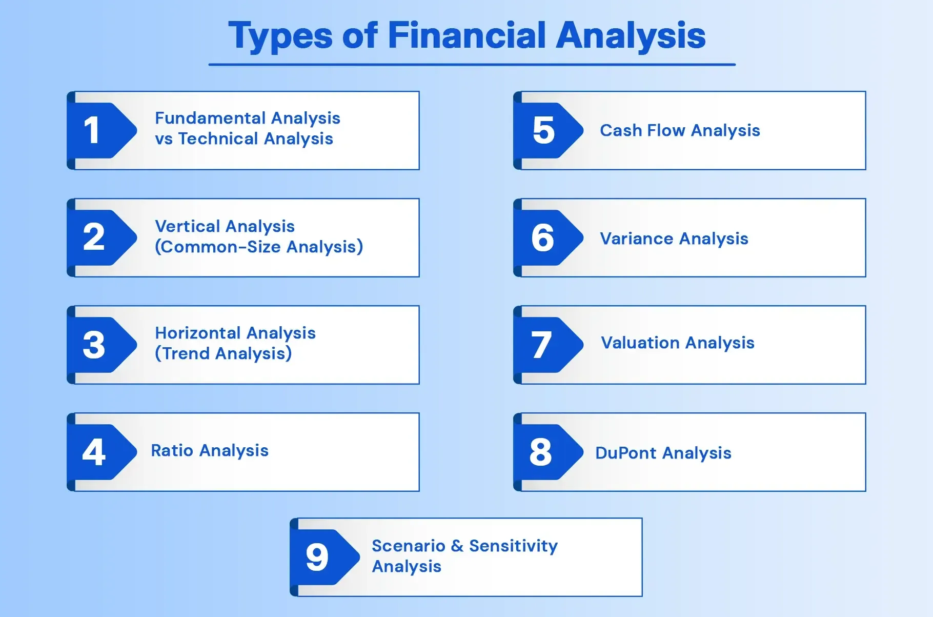 Types of Financial Analysis
