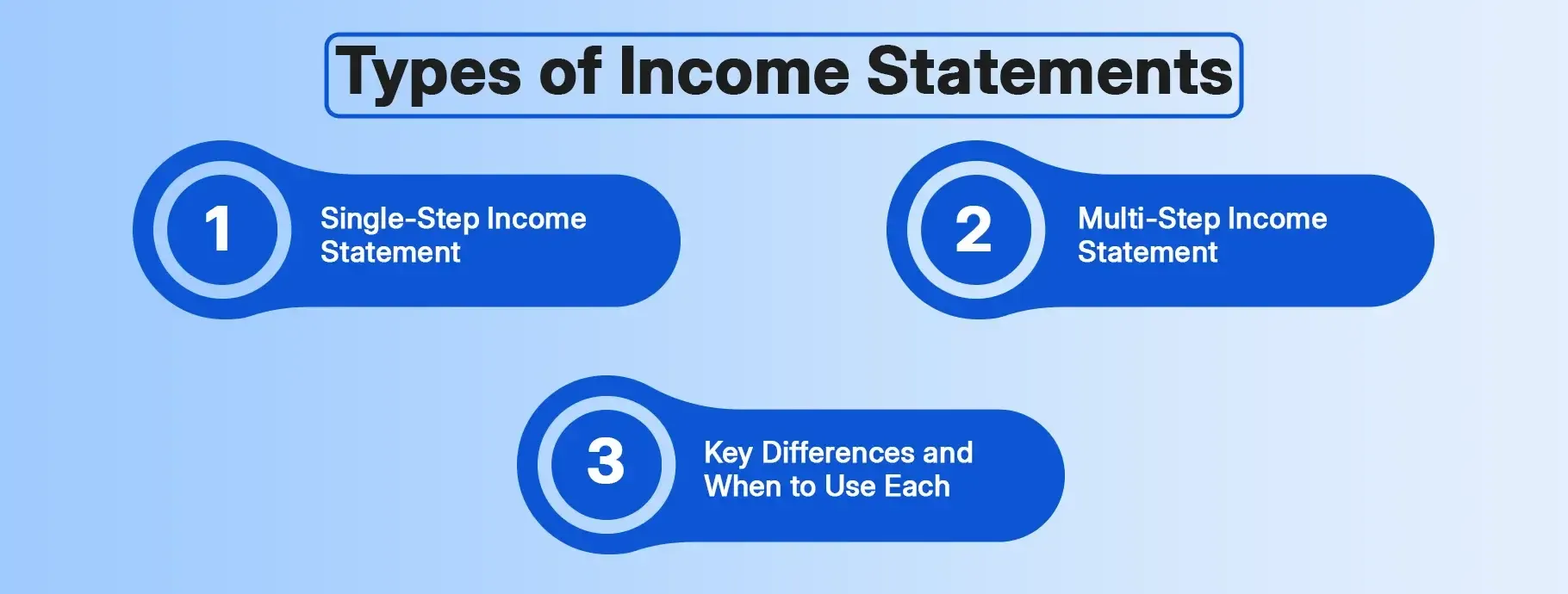 Types of Income Statements