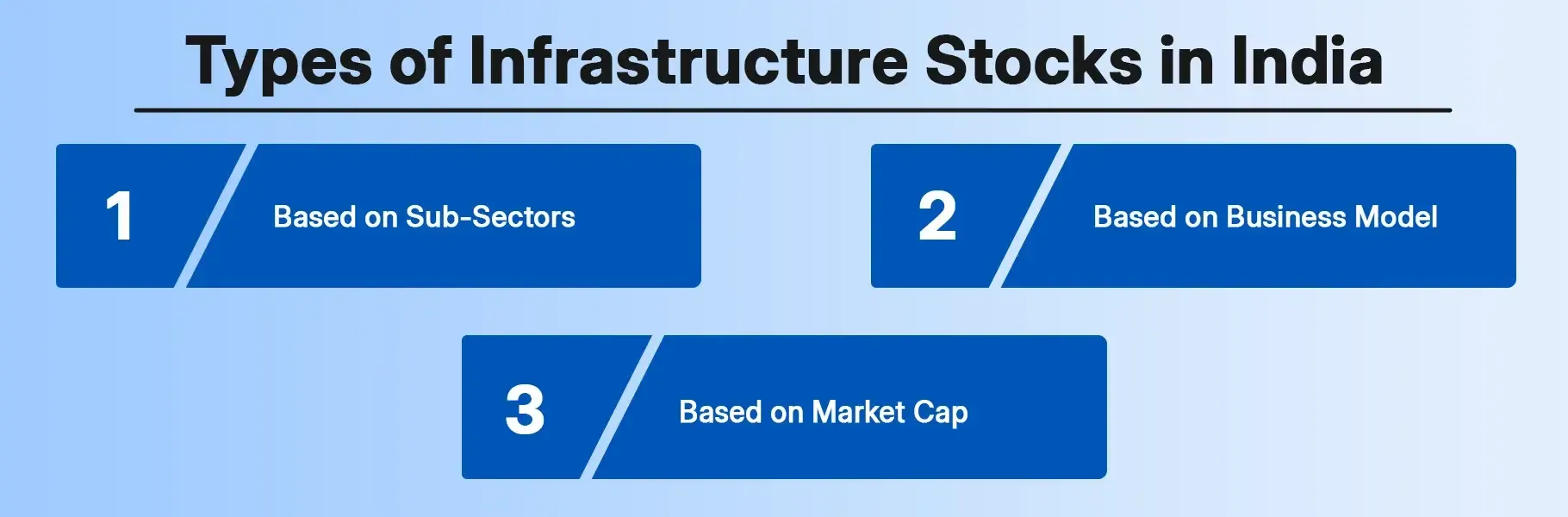 Types of Infrastructure Stocks in India