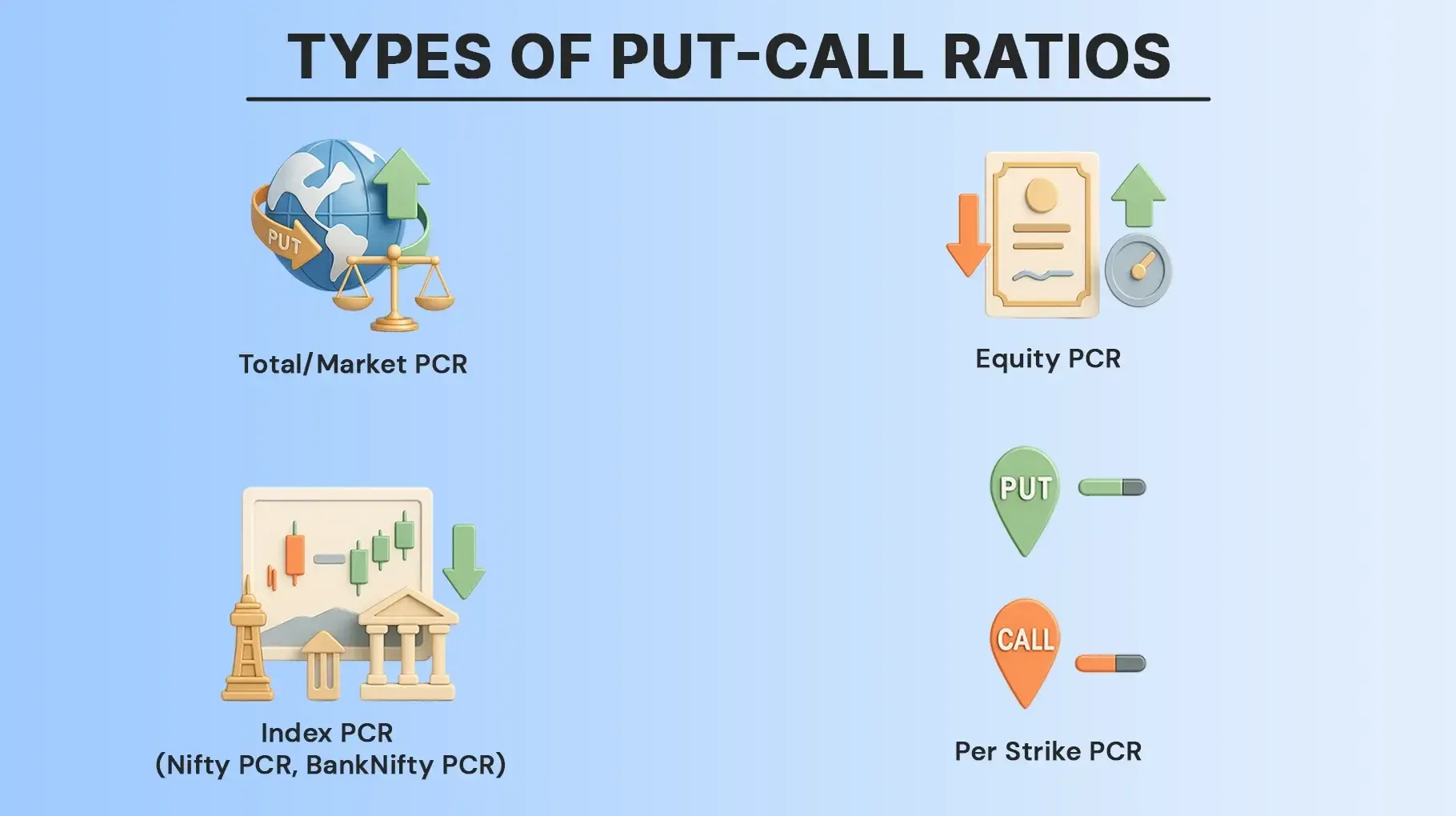 Types of Put-Call Ratios