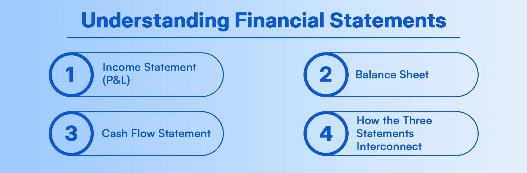 Understanding Financial Statements