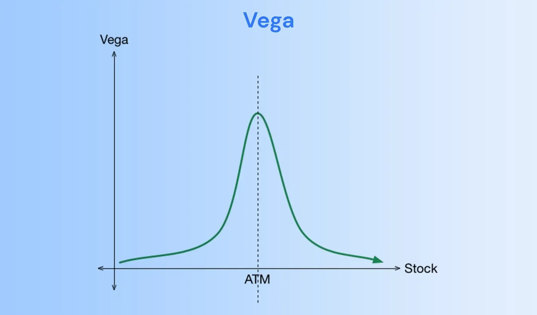 Vega