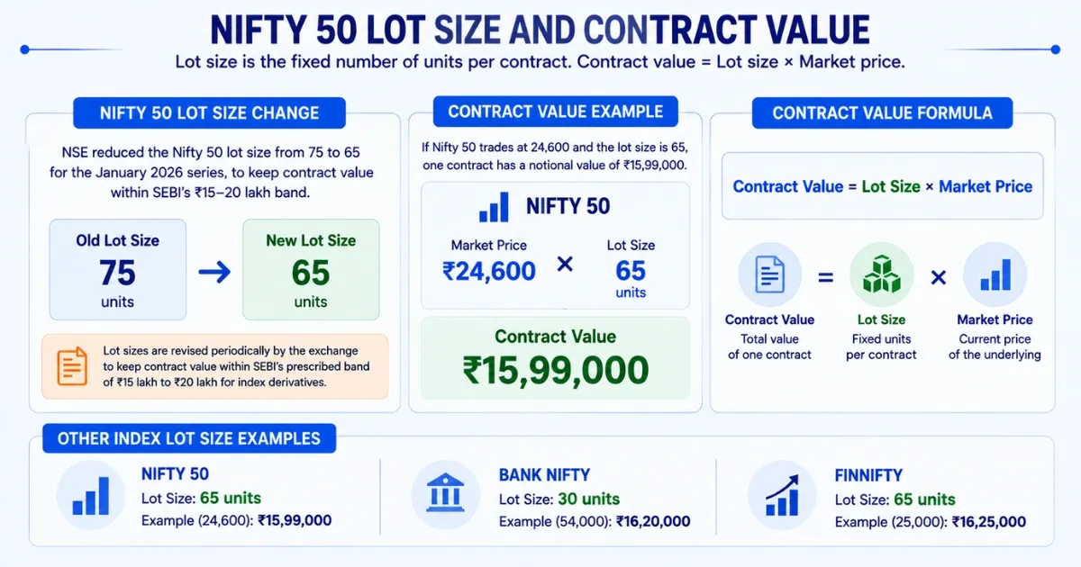 What Is Lot Size and How Contract Value Is Calculated What Is Lot Size and How Contract Value Is Calculated
