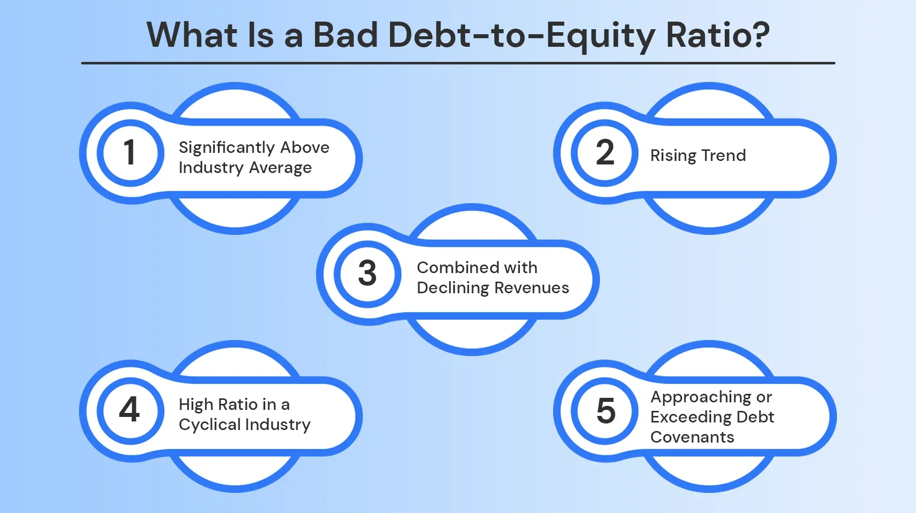 What Is a Bad Debt-to-Equity Ratio What Is a Bad Debt-to-Equity Ratio