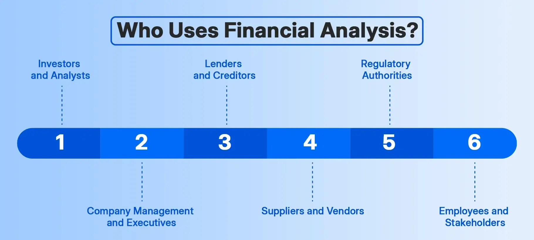 Who Uses Financial Analysis