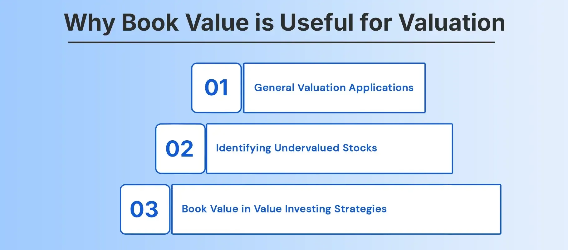 Why Book Value is Useful for Valuation Why Book Value is Useful for Valuation