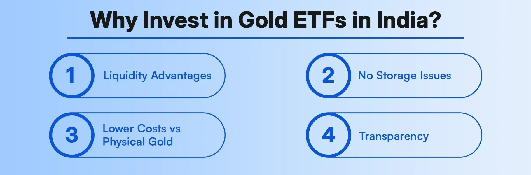Why Invest in Gold ETFs in India