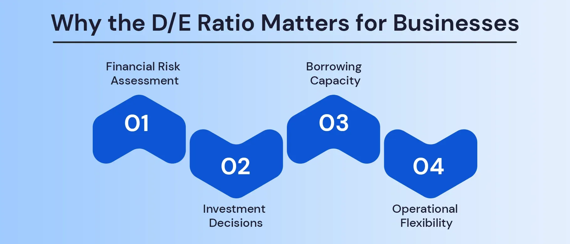 Why the D E Ratio Matters for Businesses Why the D E Ratio Matters for Businesses