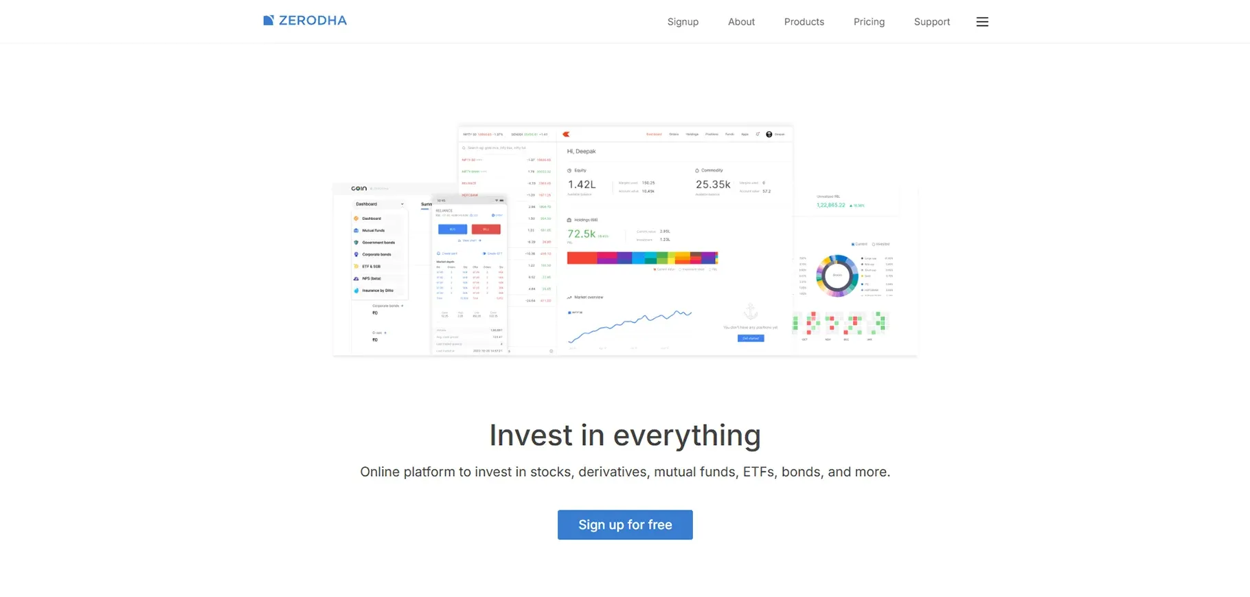 Zerodha