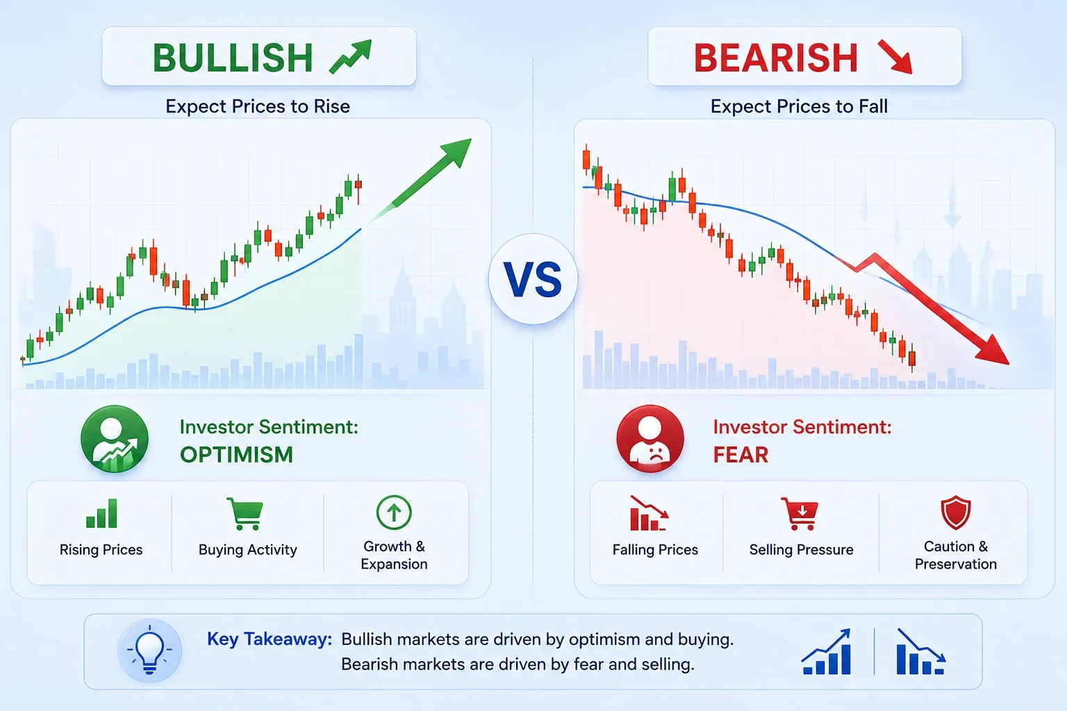 bullish vs bearish
