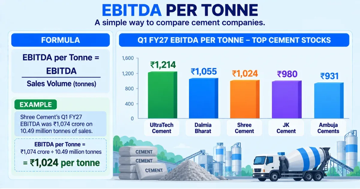 ebitda