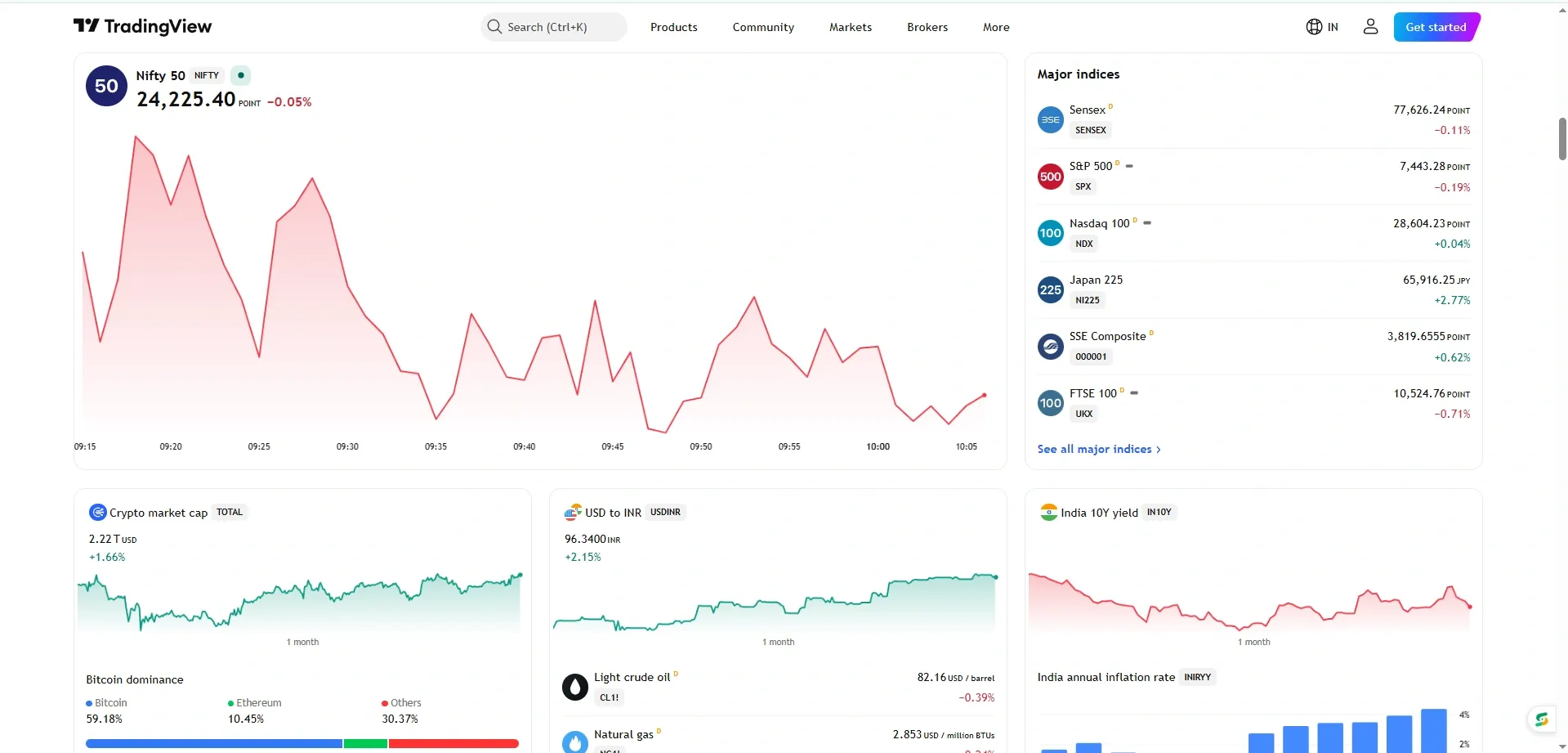 tradingview tradingview