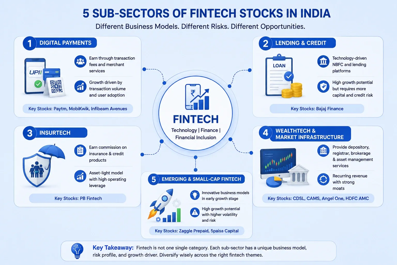 type of fintech stocks
